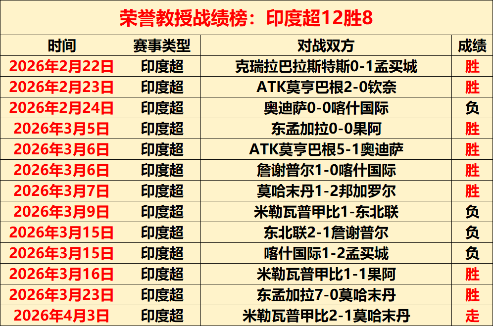 林总免费分,大乐透期号,专家推荐,C7娱乐,C7娱乐下载,C7娱乐,C7娱乐官网,C7娱乐入口,C7娱乐登录,C7娱乐链接